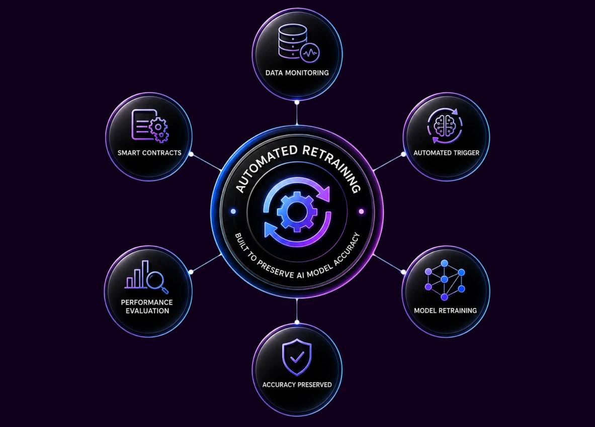 Automated Retraining Development_Company-banner