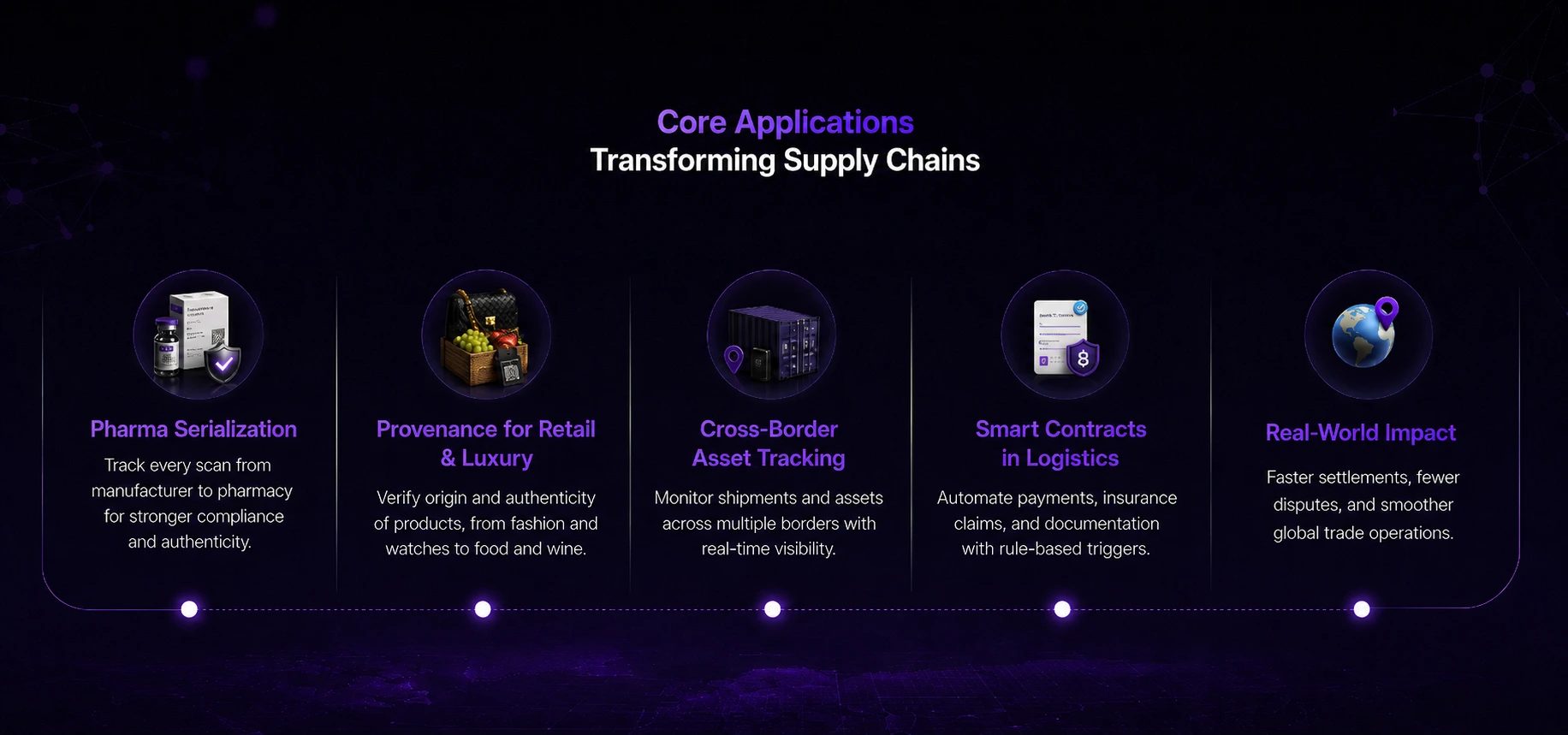 CORE APPLICATIONS TRANSFORMING SUPPLY CHAIN