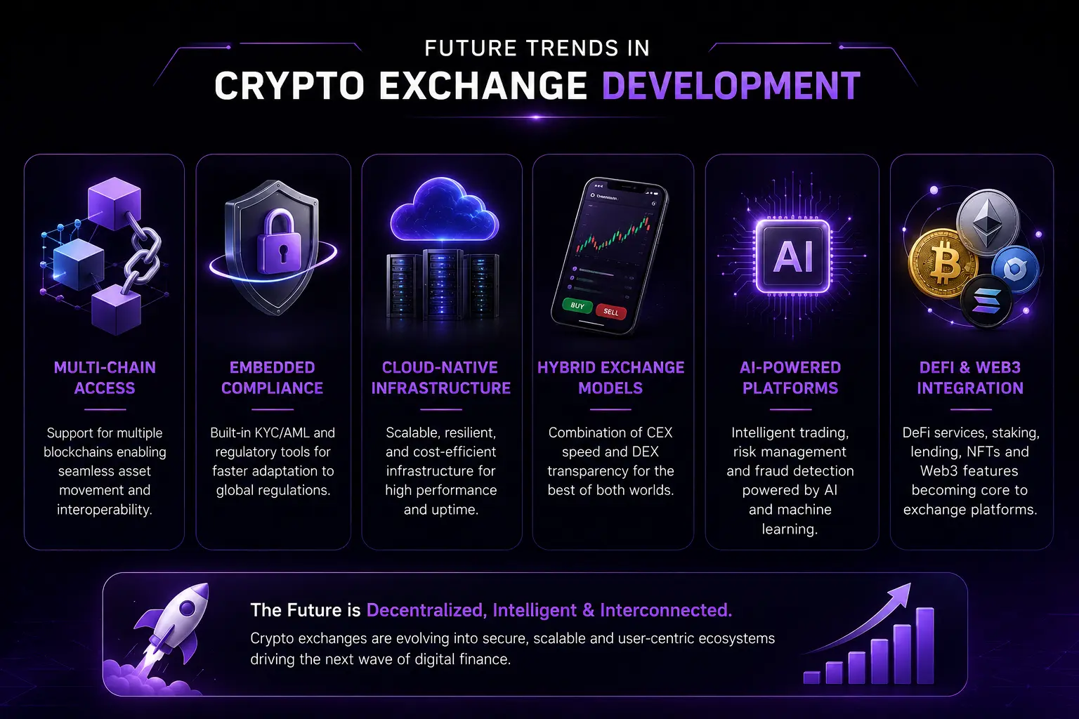 Future Trends in Crypto Exchange Development