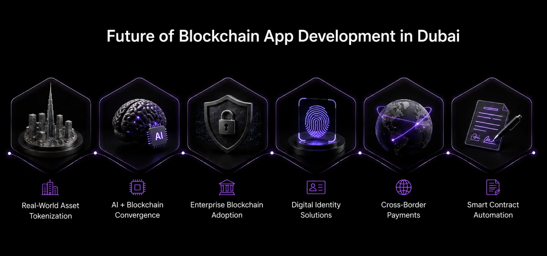 Future of Blockchain App Development in Dubai