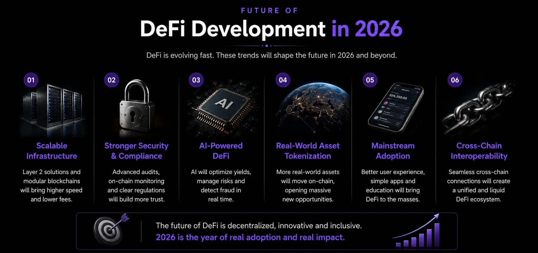 Future of DeFi Development in 2026