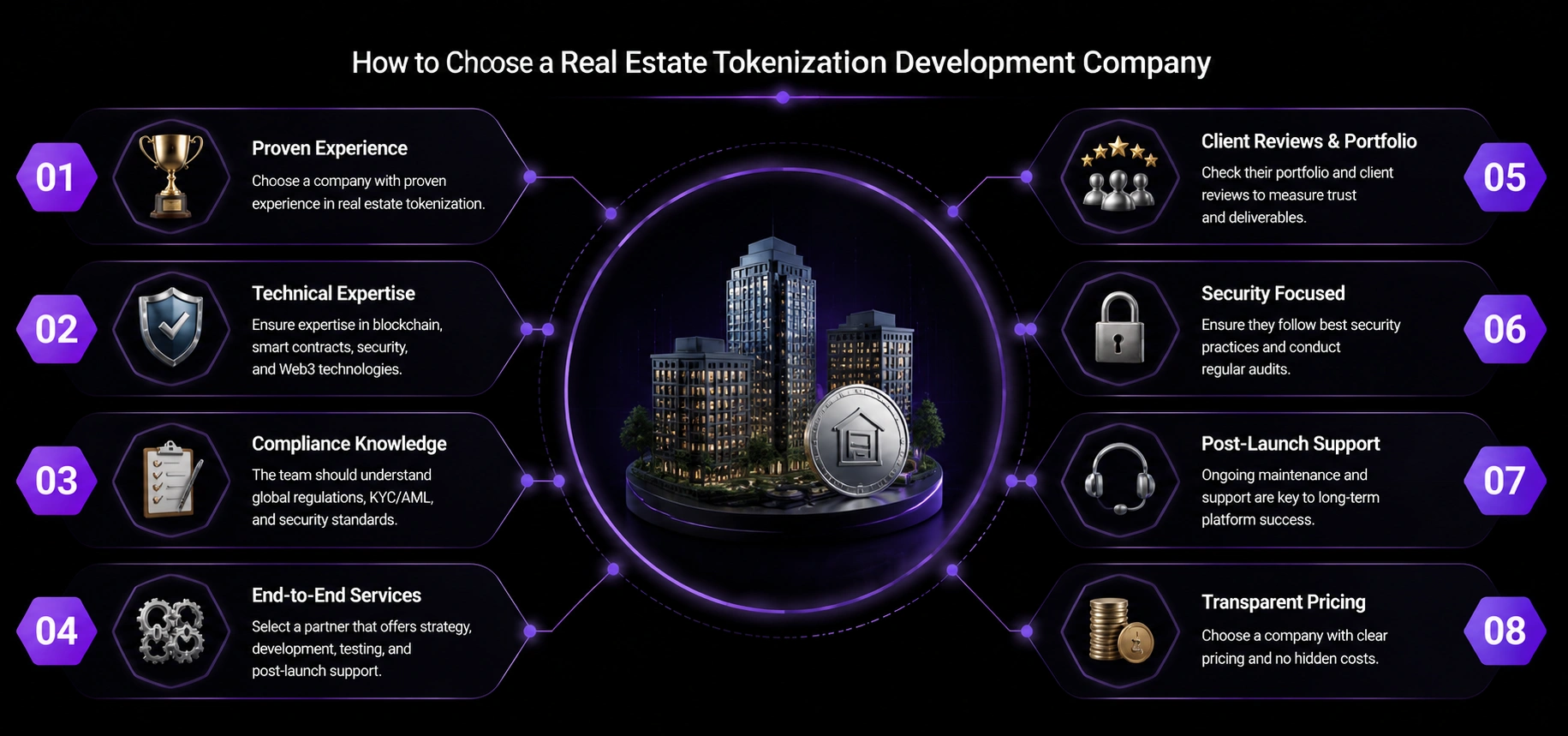 How to Choose a Real Estate Tokenization Development Company
