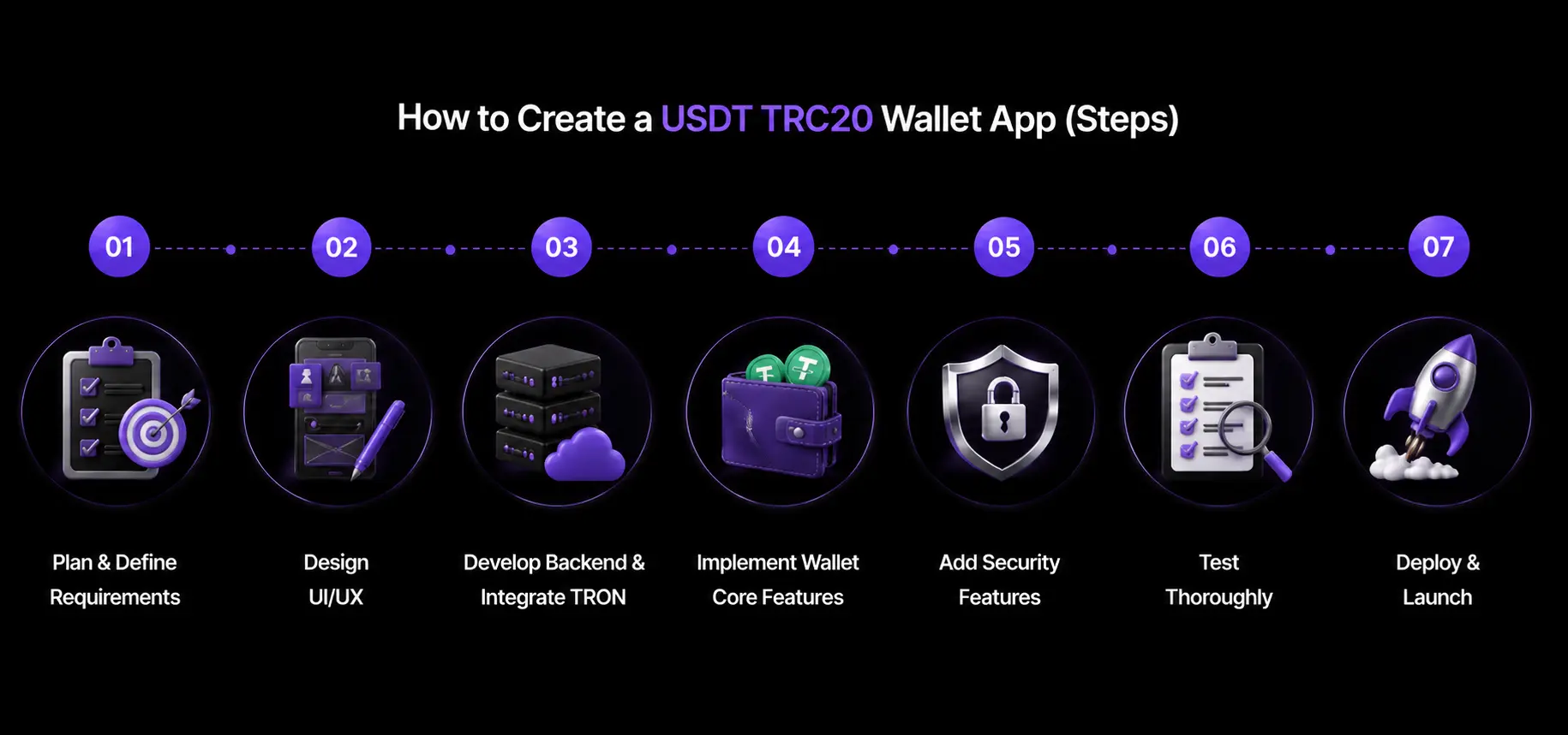 How to Create a USDT TRC20 Wallet App