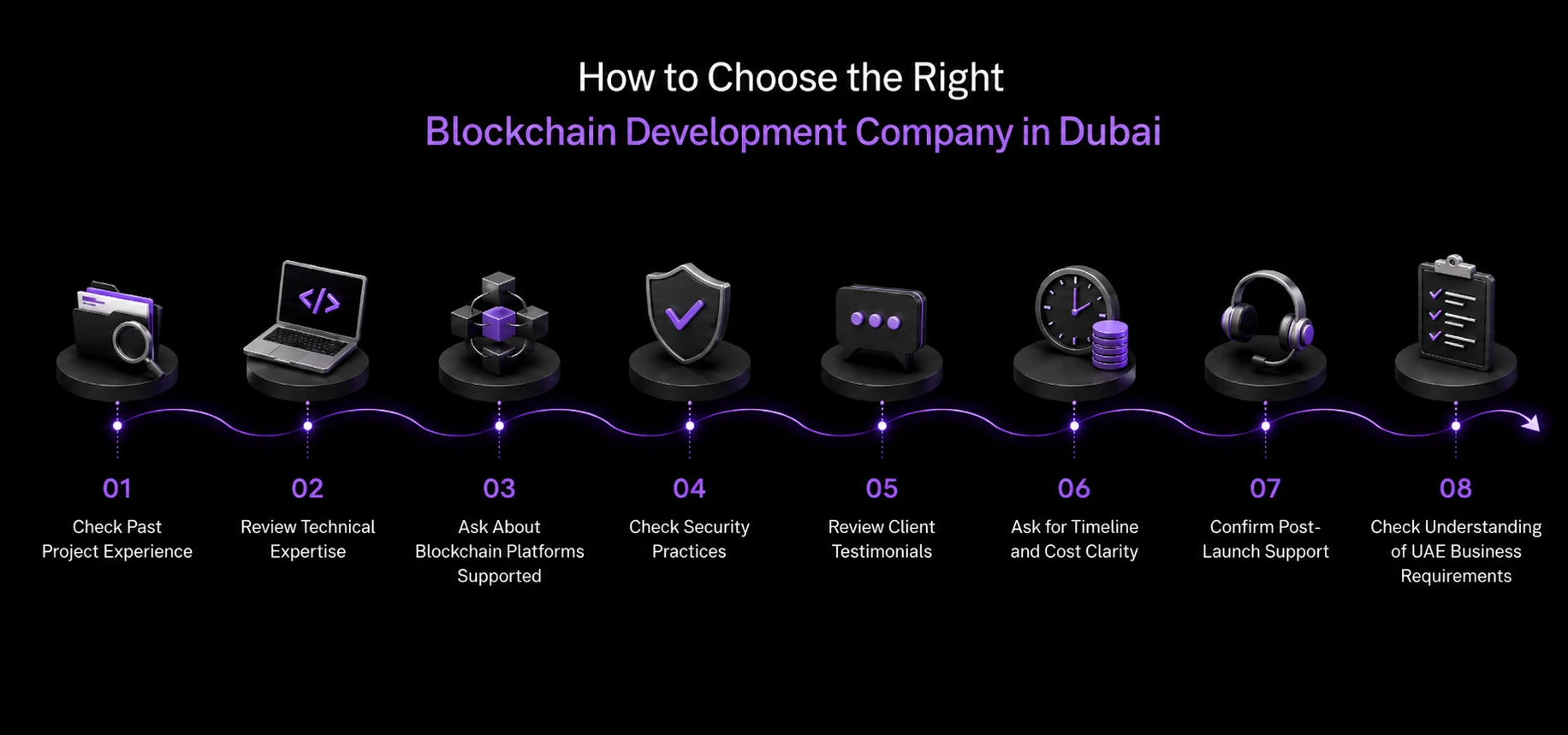 How to choose the right blockchain development company in dubai