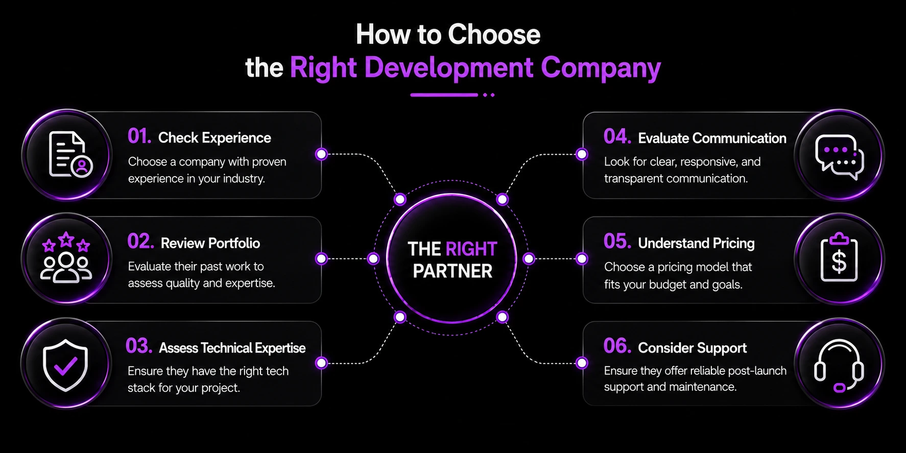 How to choose the right wallet development