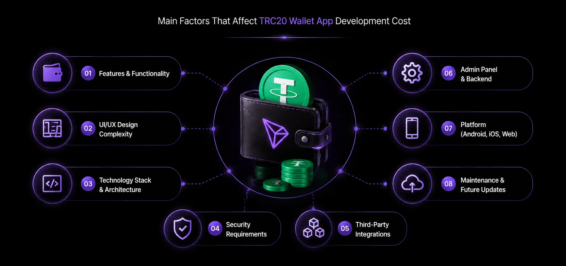 Main Factors That Affect TRC20 Wallet App Development Cost