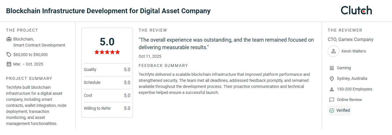 Blockchain Reviews