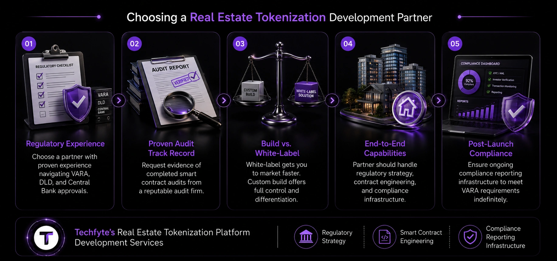 choosing a real estate tokenization development