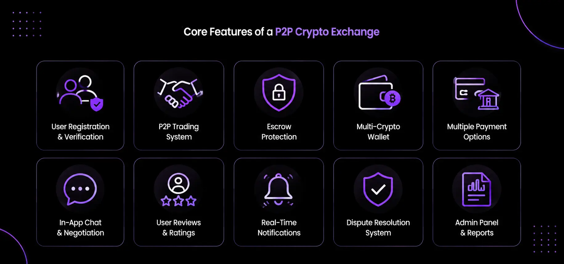 core feature of p2p exchange development