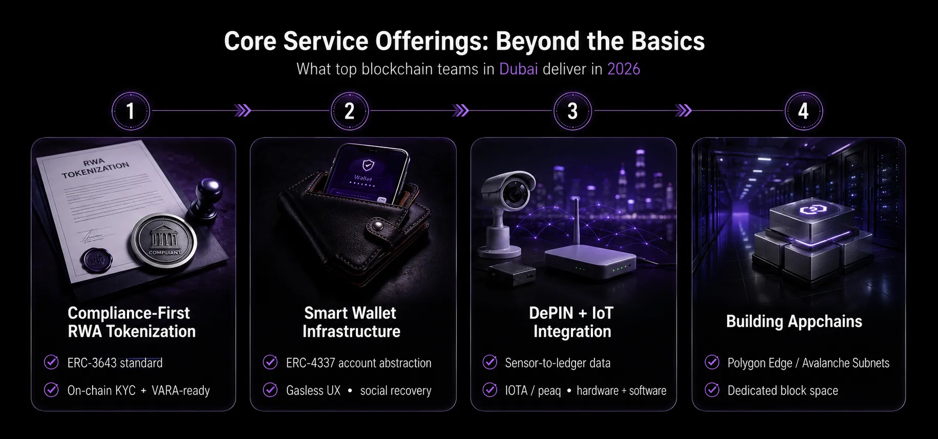 Core Service Offerings: Beyond the Basics 