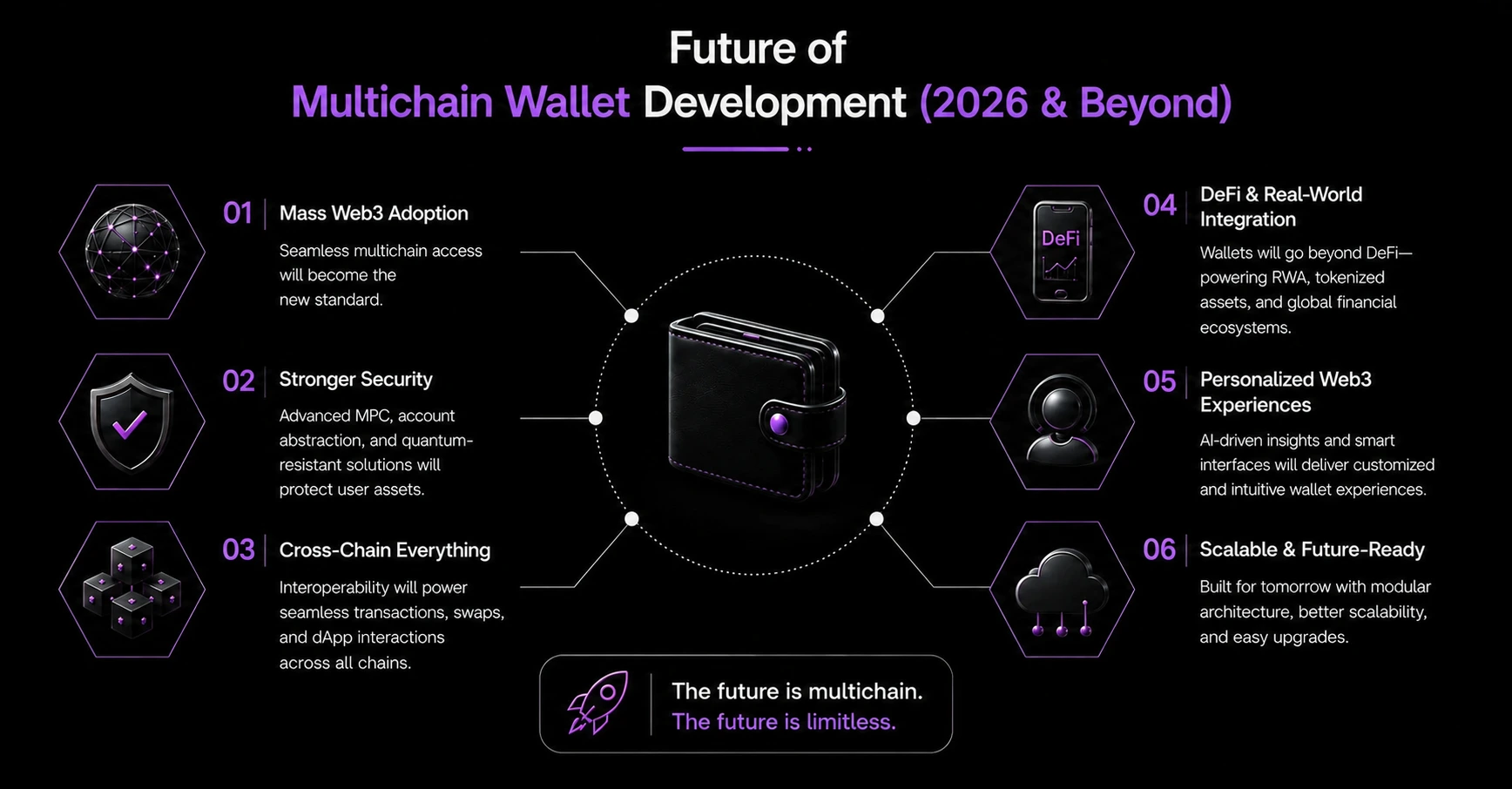 future of multichain wallet