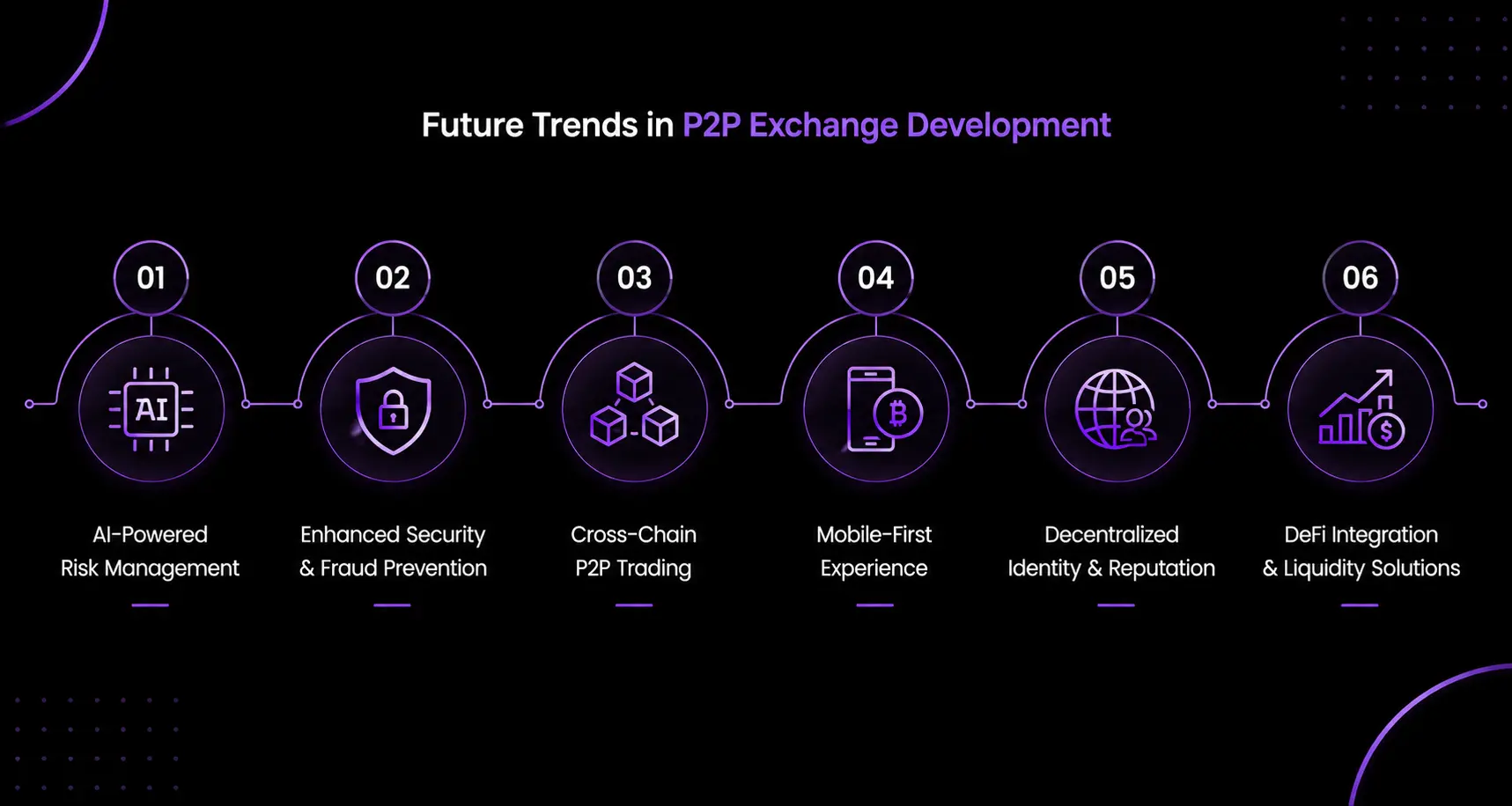 future trend in p2p exchange development