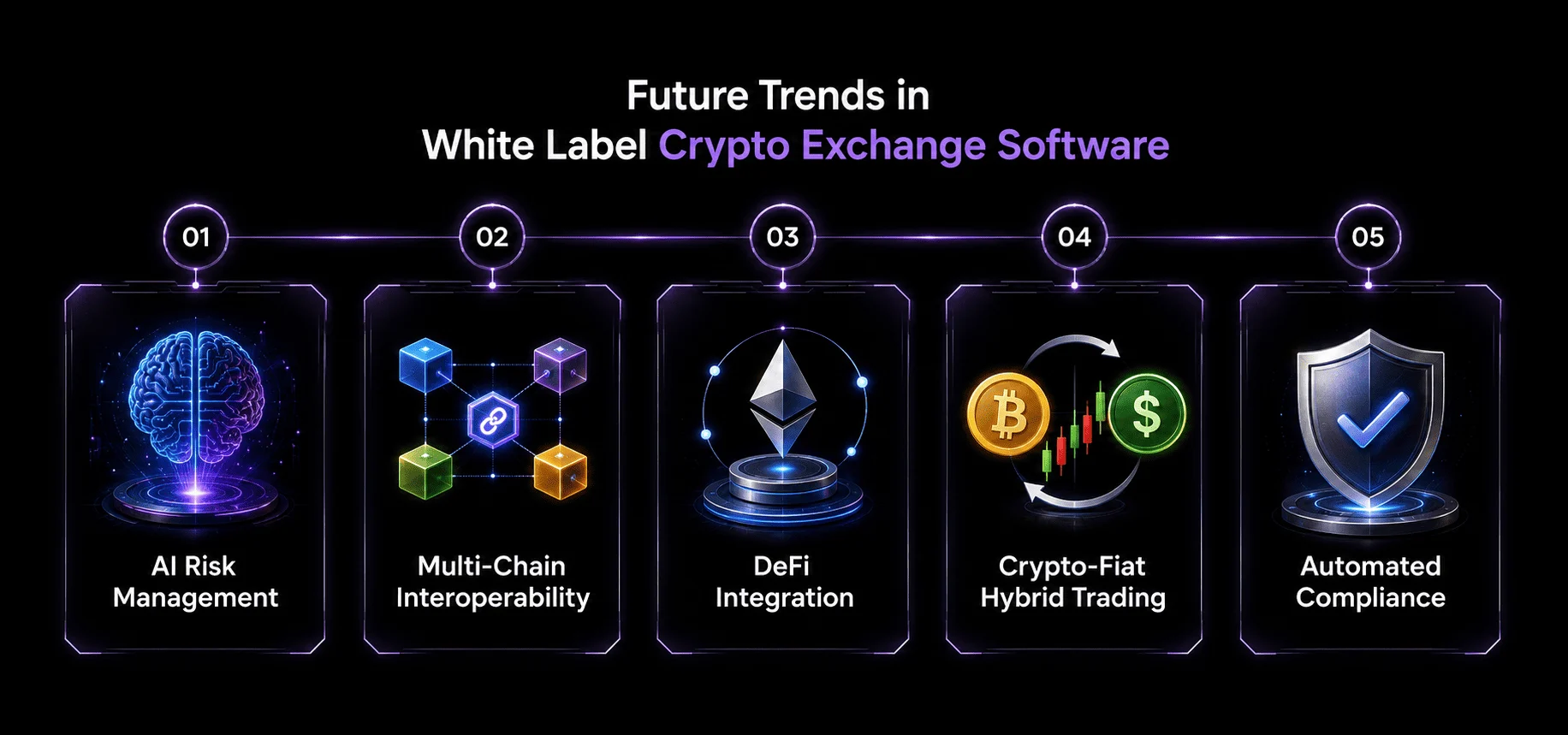 future trends in white label crypto exchange software