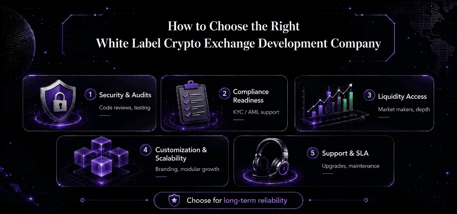 how choose the right white label crypto exchange development