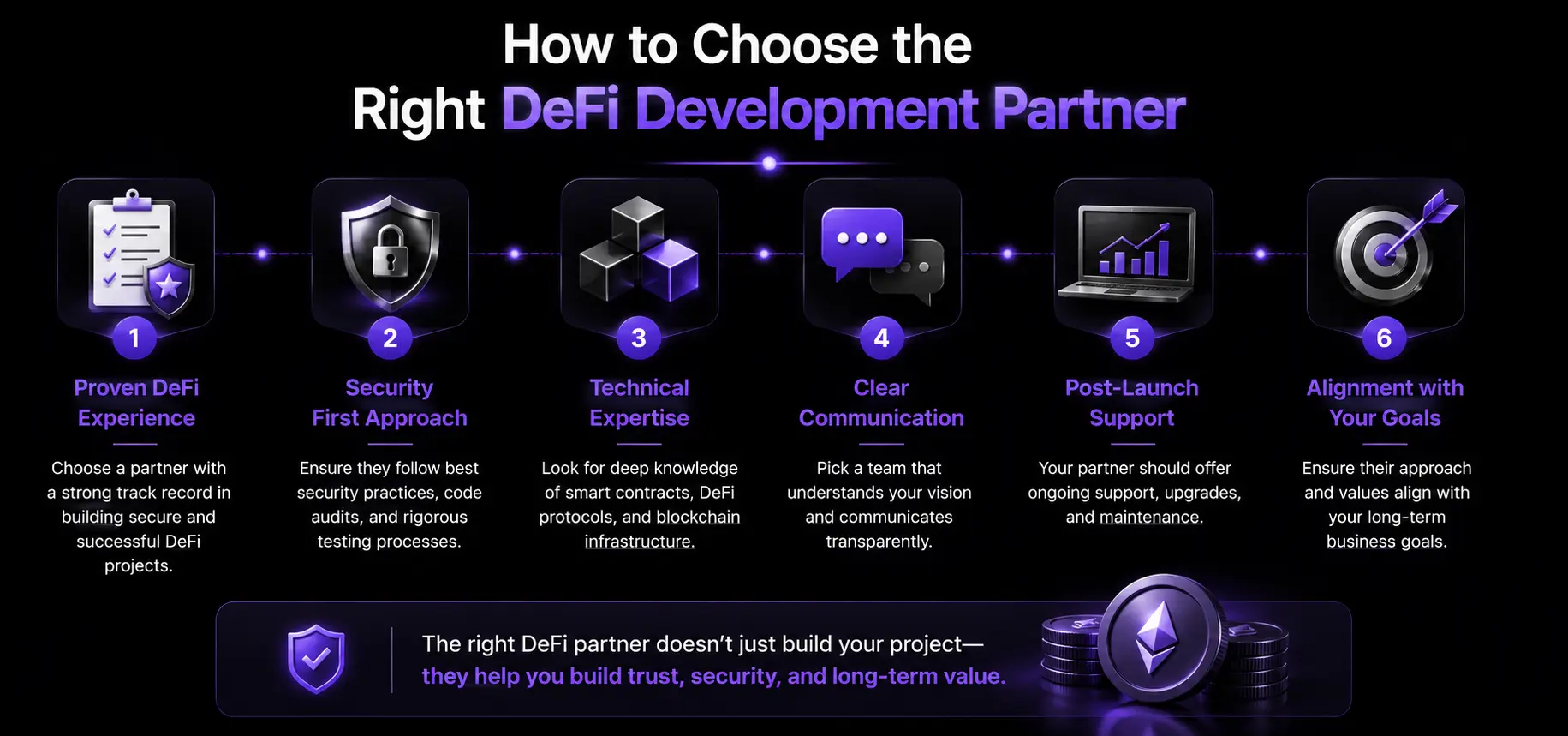 how to choose the right defi development partner
