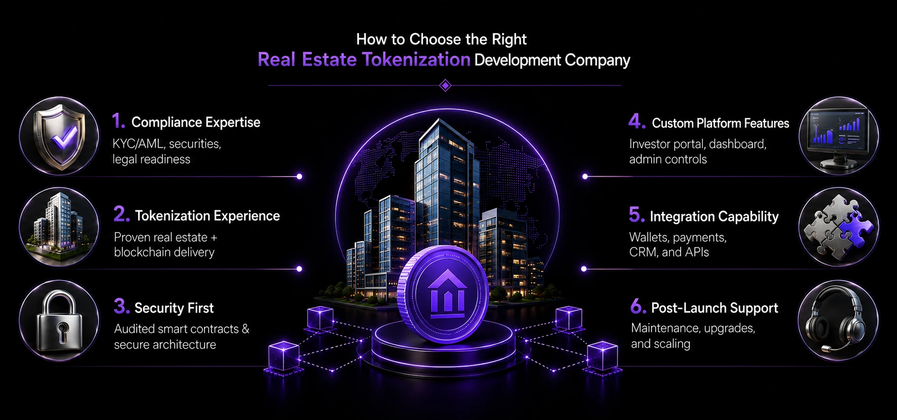 how to choose the right real estate tokenzation development company