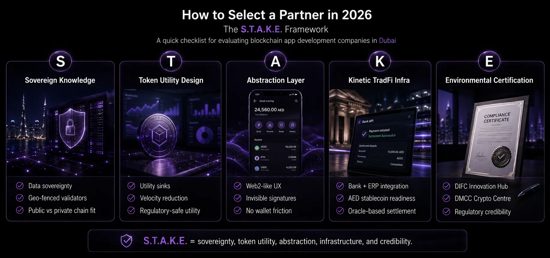 How to Select a Partner in 2026: The S.T.A.K.E. Framework