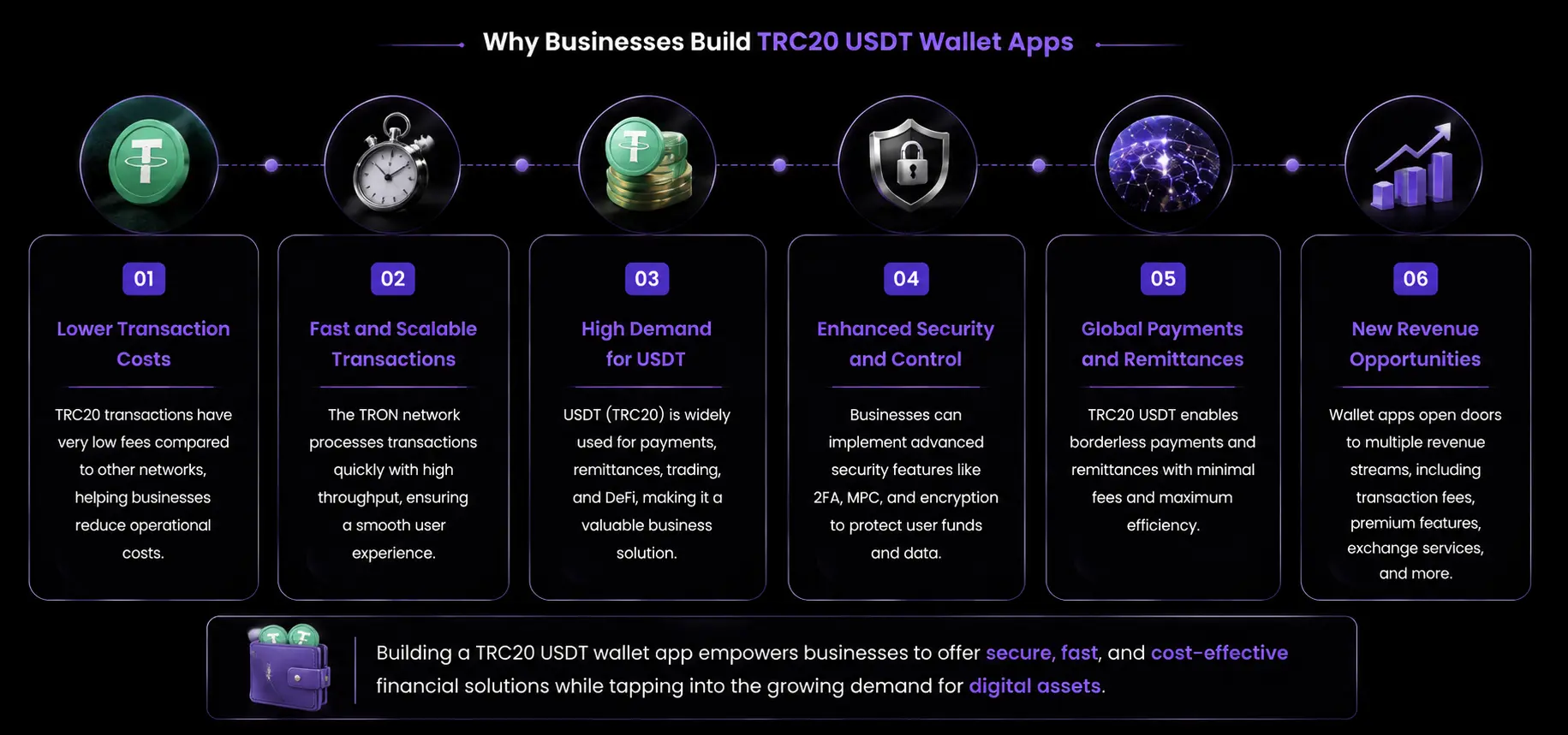 why business built TRC20 USDT