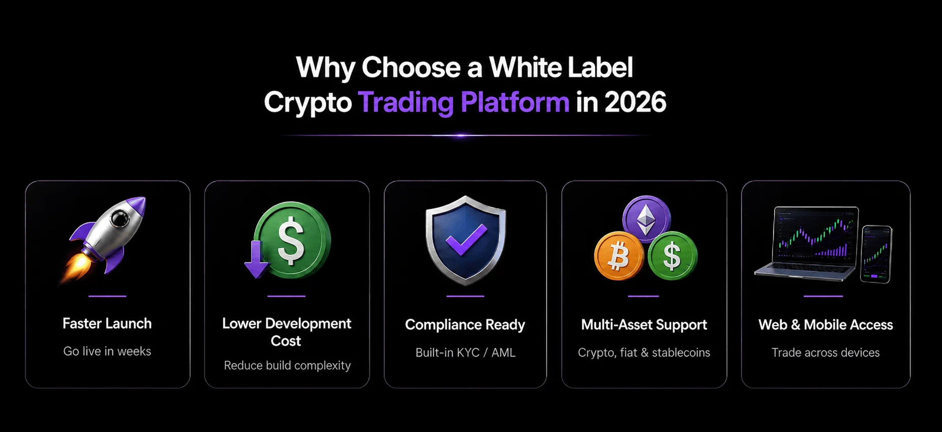 why choose white label crypto trading platform in 2026_