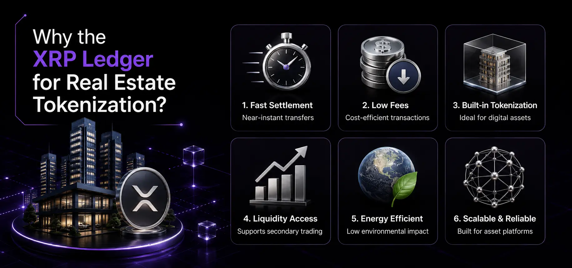 why the xrp ledger for for real estate tokenization