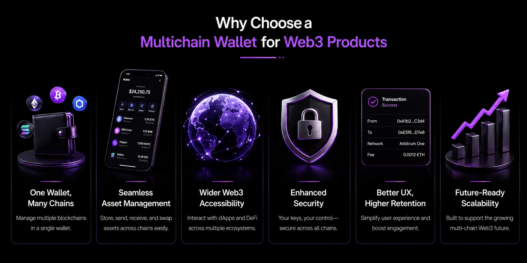 why to choose multichain wallet development