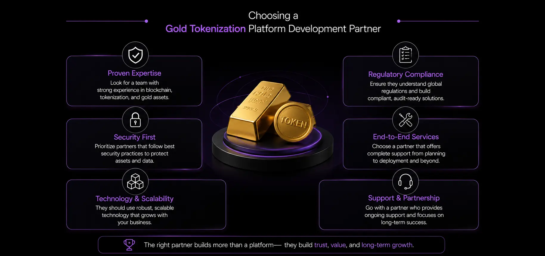 Choosing a Gold Tokenization Platform Development Partner