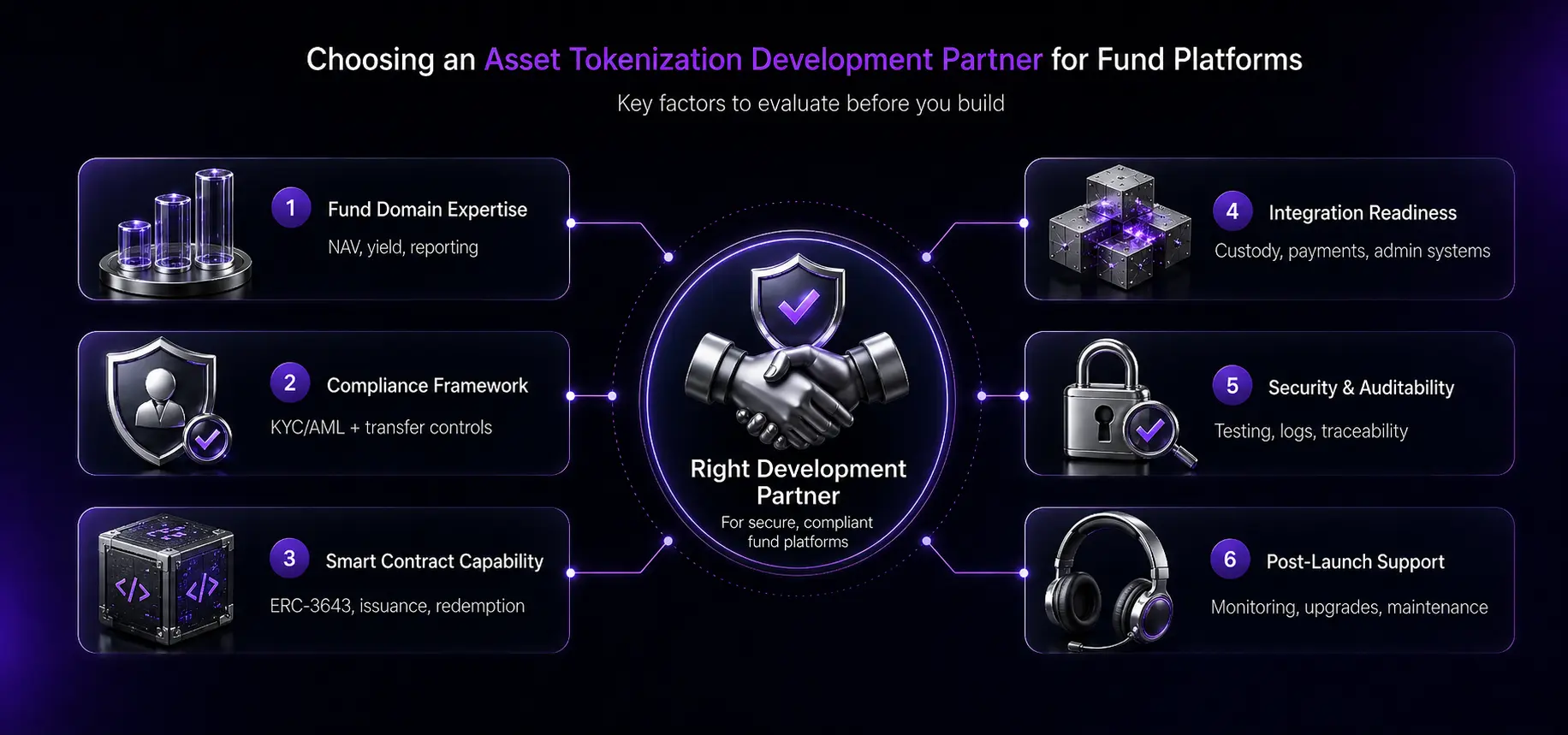 Choosing an Asset Tokenization Development Partner for Fund Platforms 0A