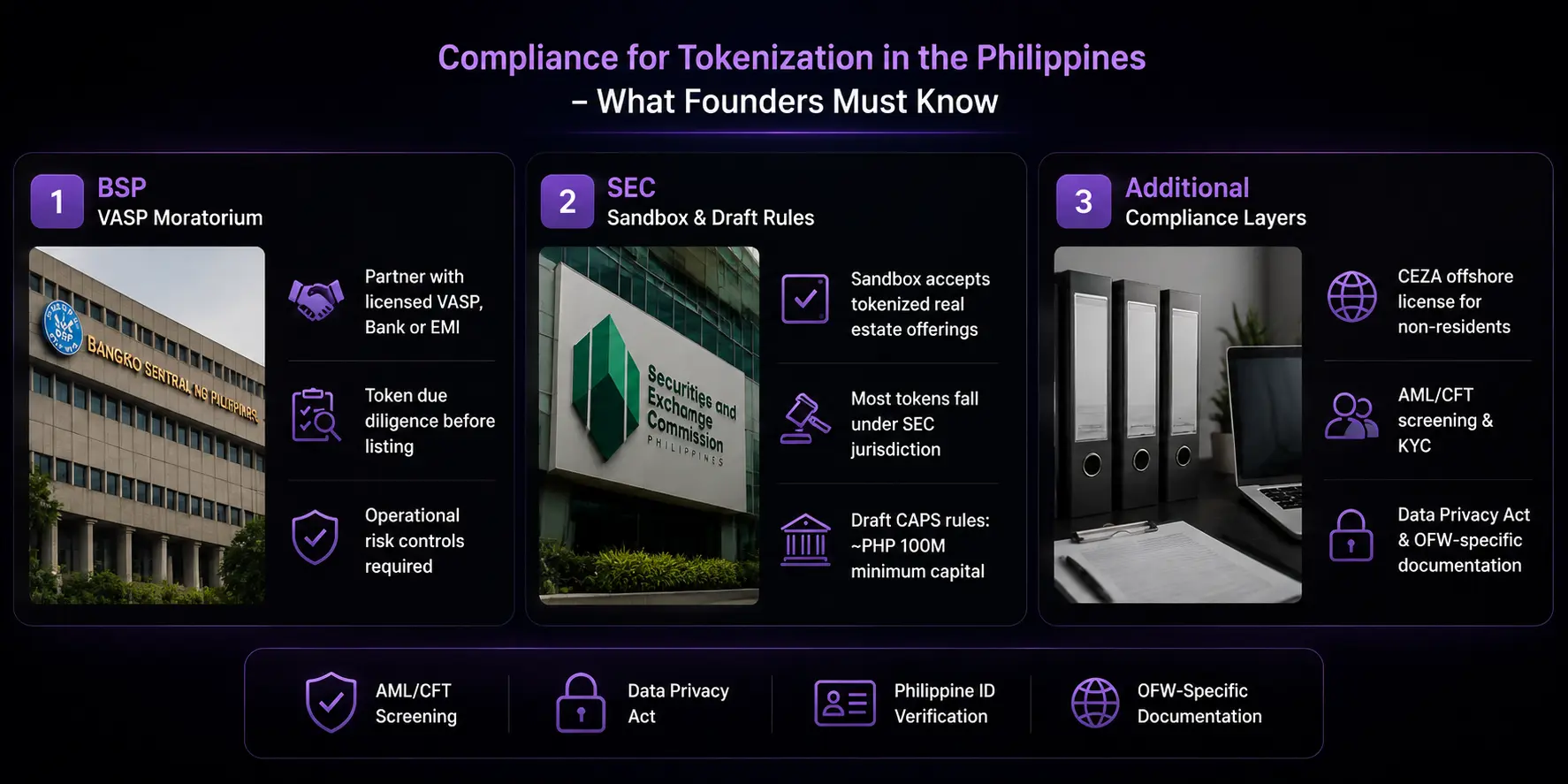 Compliance for real world asset Tokenization in the Philippines – What Founders Must Know