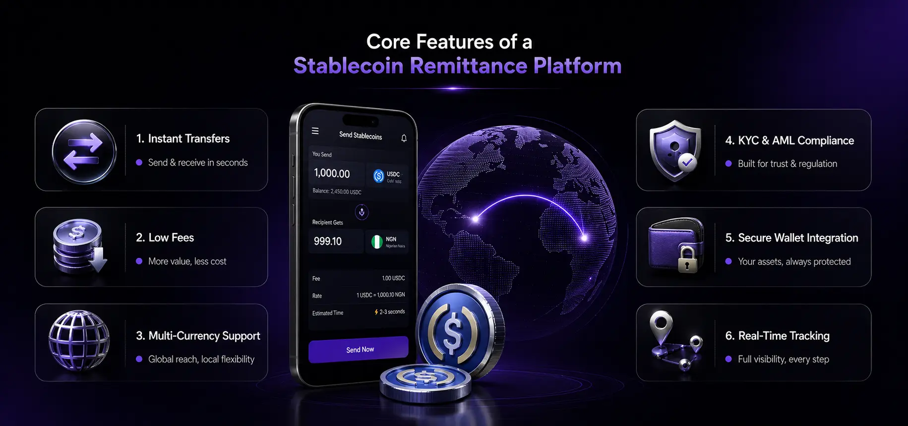 Core Features of a Stablecoin Remittance Platform