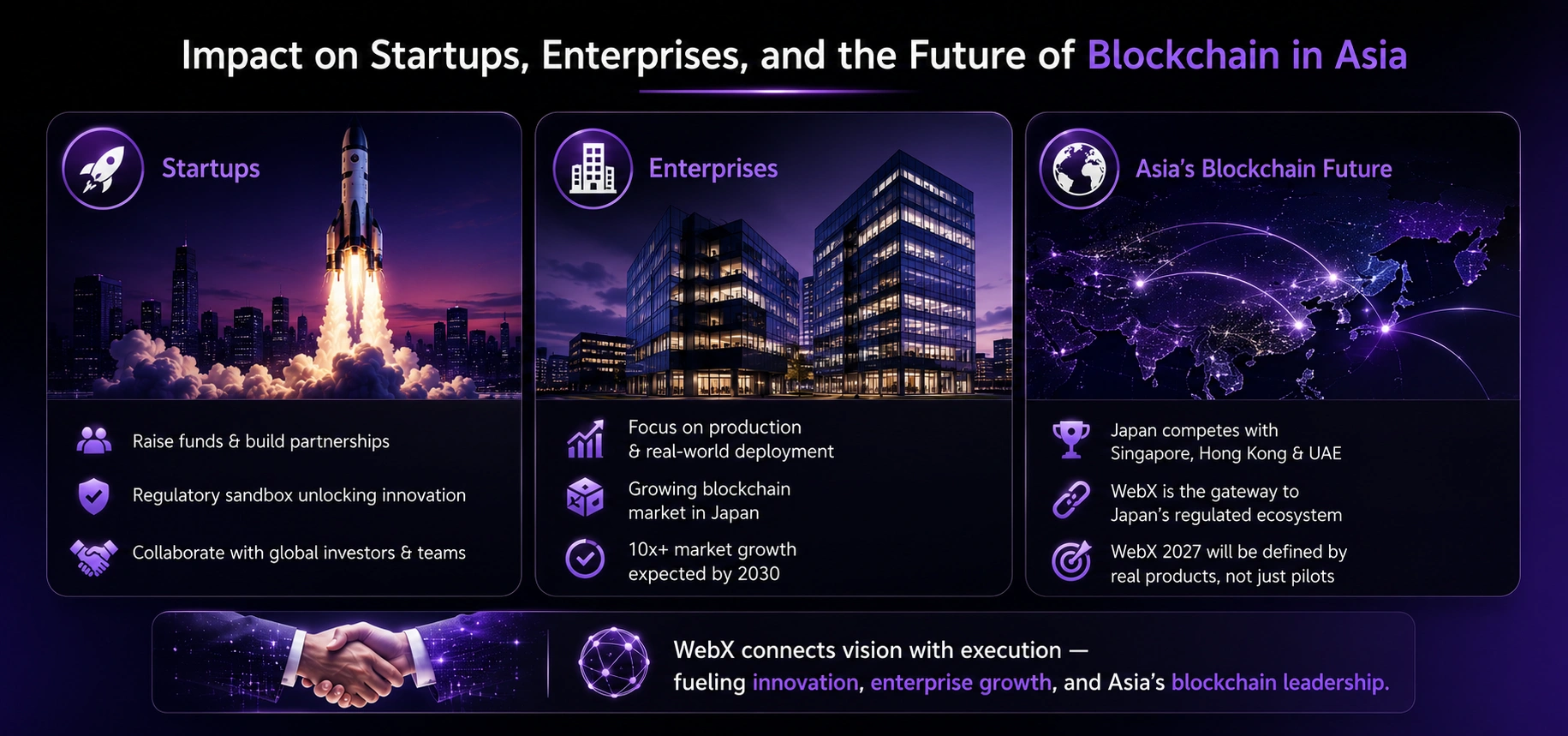 Impact on Startups, Enterprises, and the Future of Blockchain in Asia_