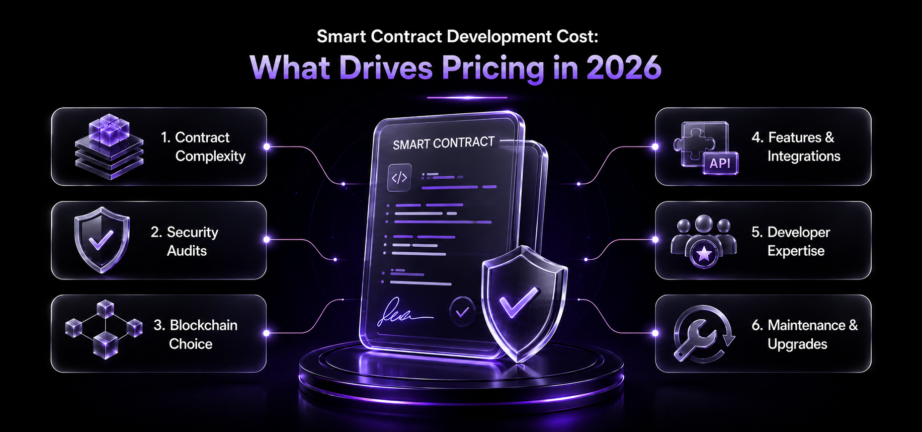 Smart Contract Development Cost: What Drives Pricing in 2026