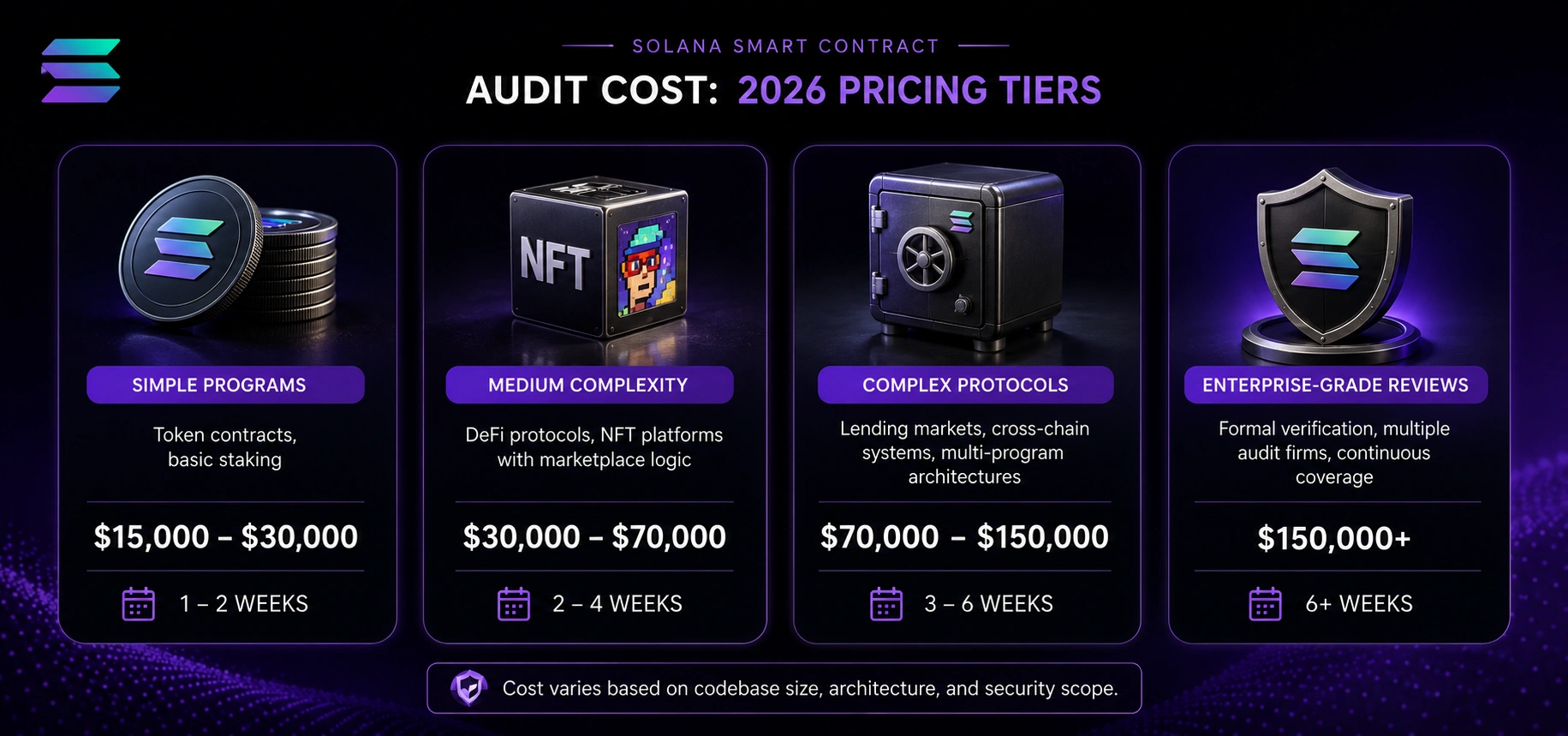 Solana Smart Contract Audit Cost_ 2026 Pricing Tiers