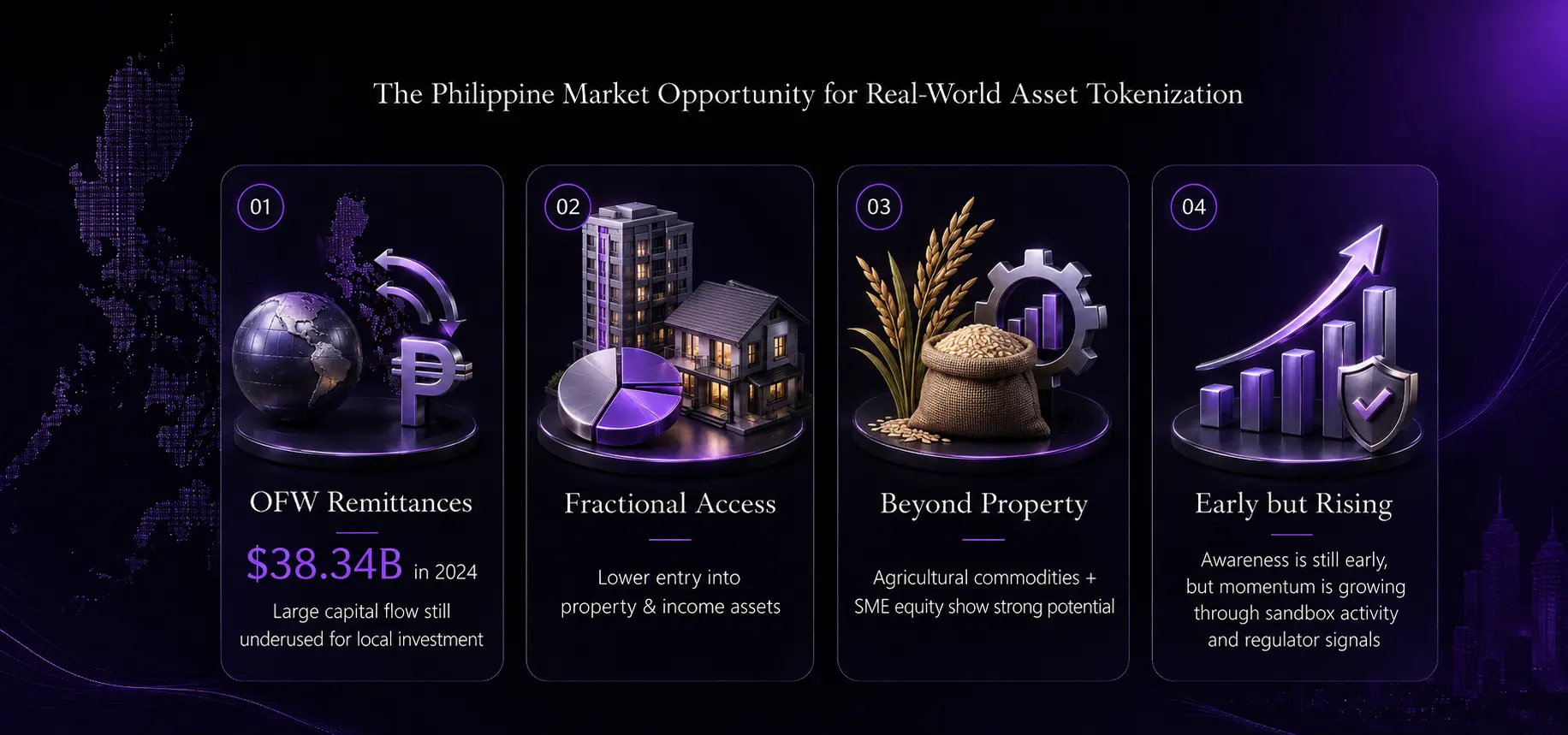 The Philippine Market Opportunity for Real-World Asset Tokenization platform development