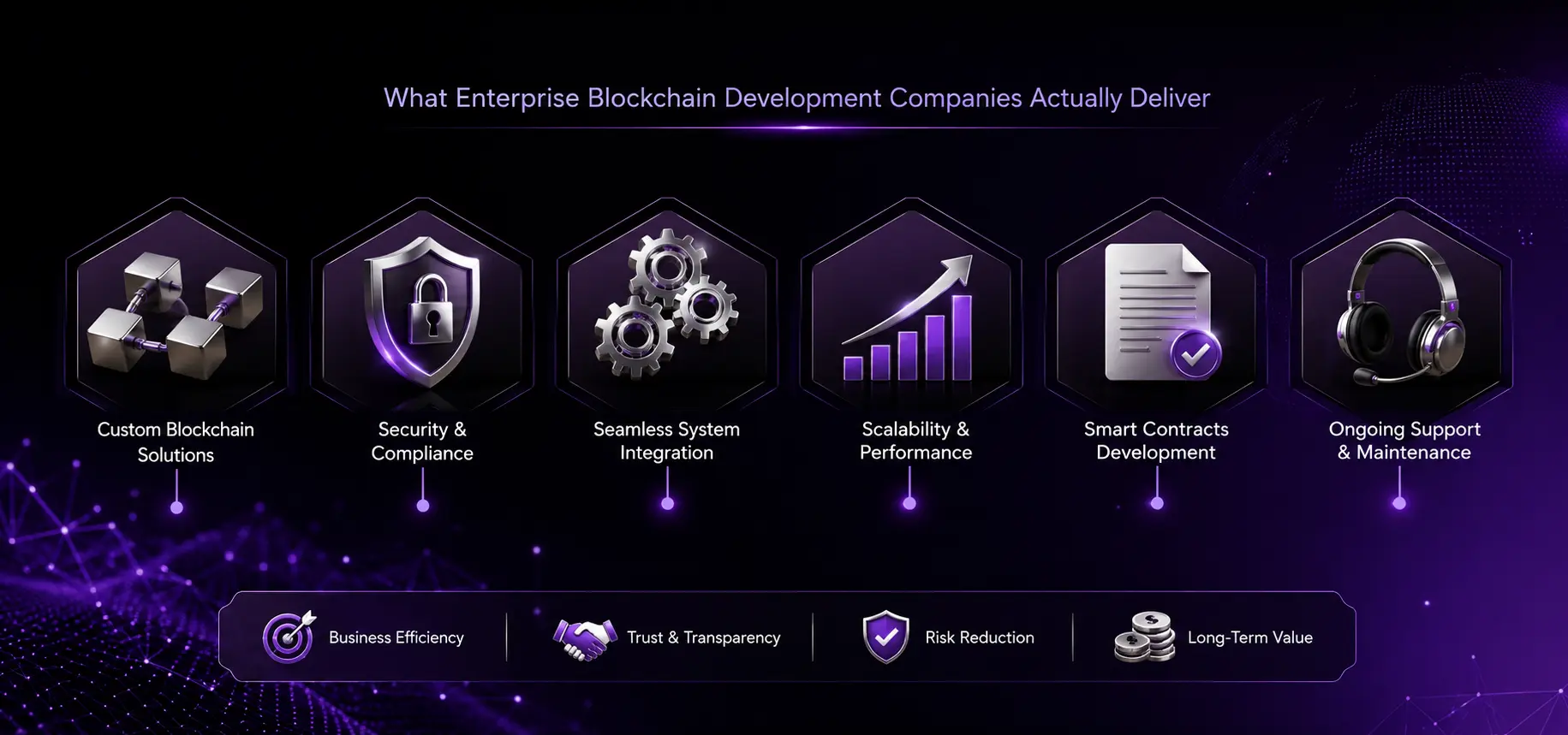 What Enterprise Blockchain Development Companies Actually Deliver