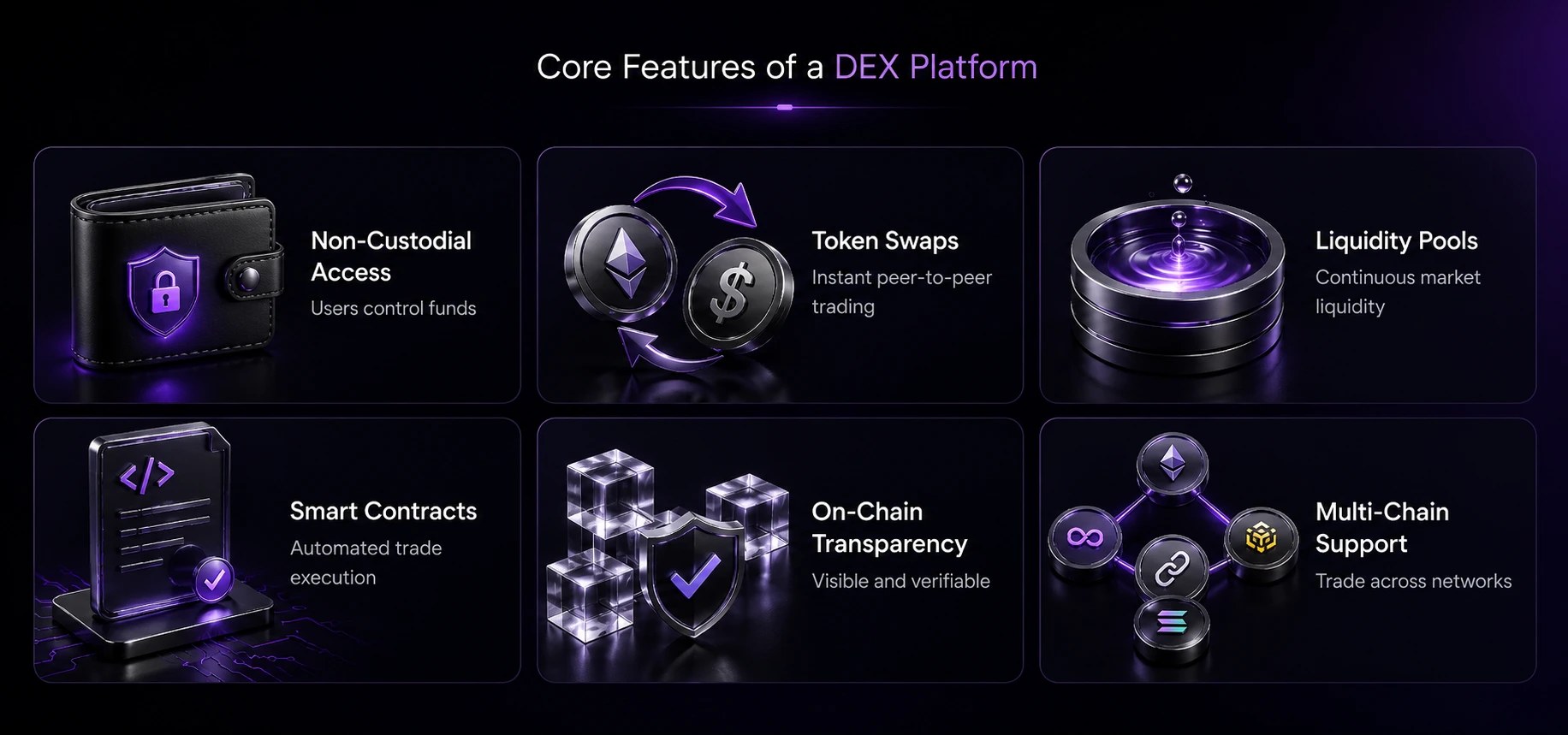 core features of a dex platform