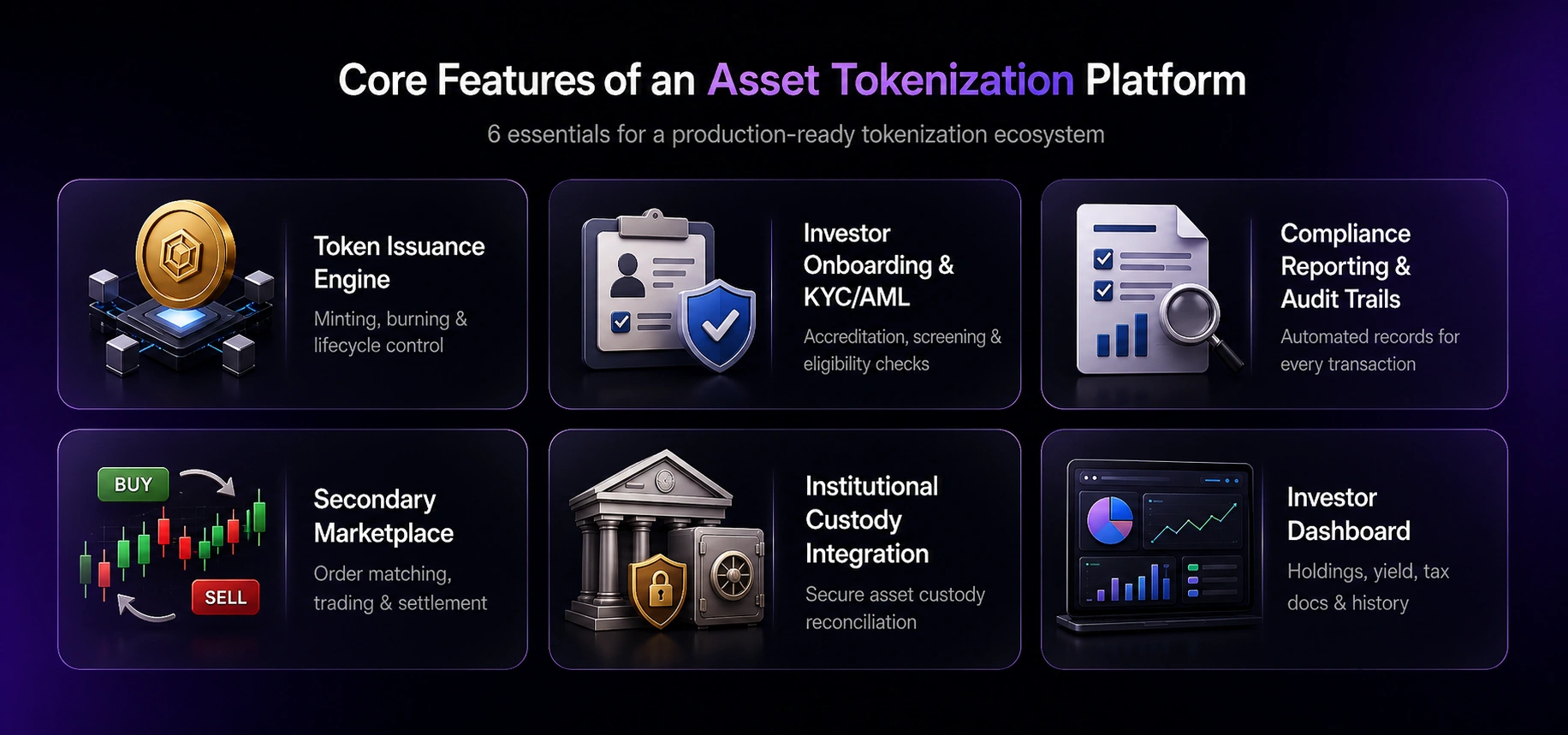 core features of an asset tokenization platform