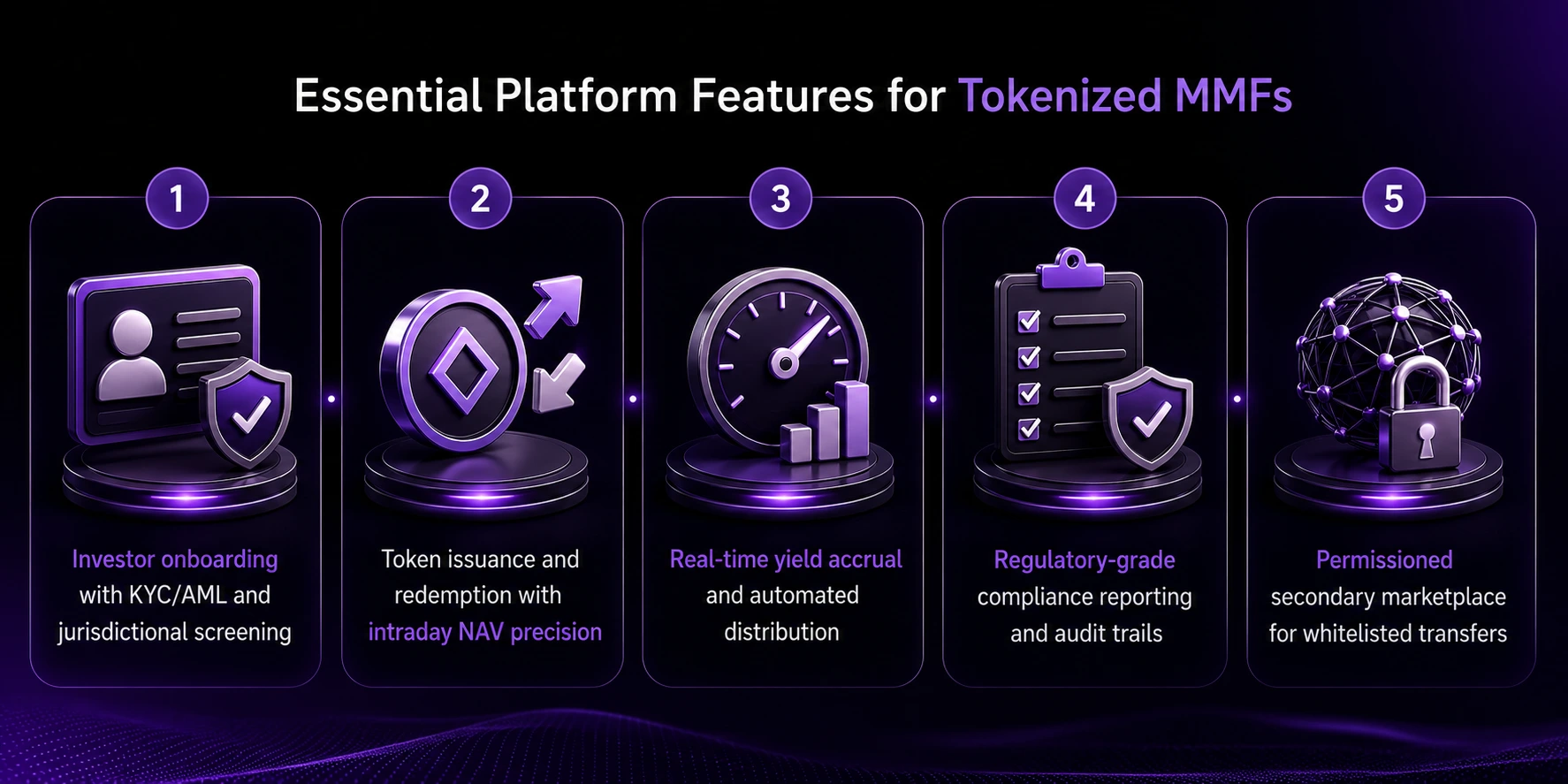 essential platofrm features for tokenized MMf