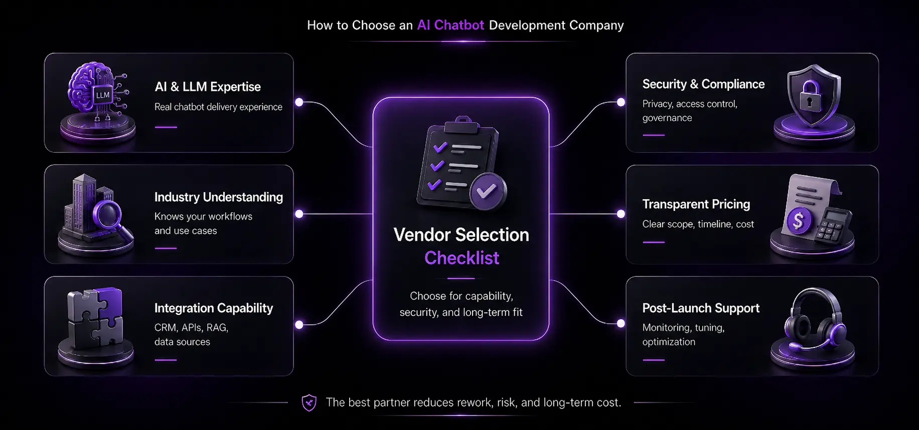 how to choose ai agent development company