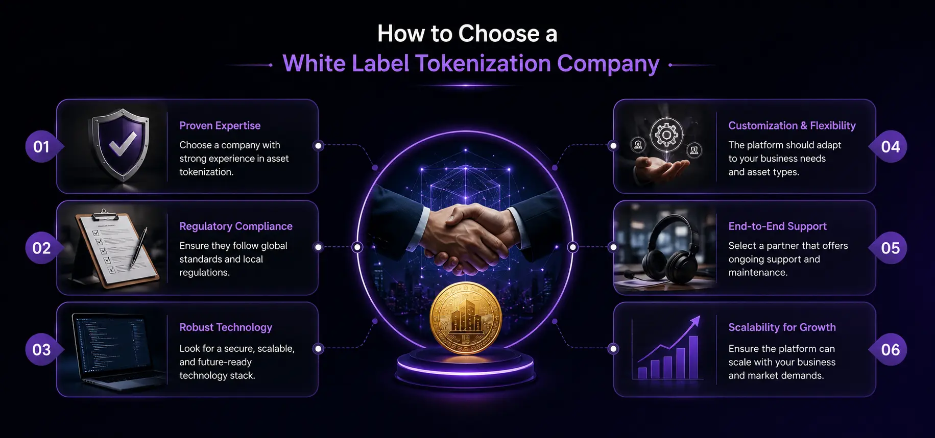 how to choose white label tokenization development company