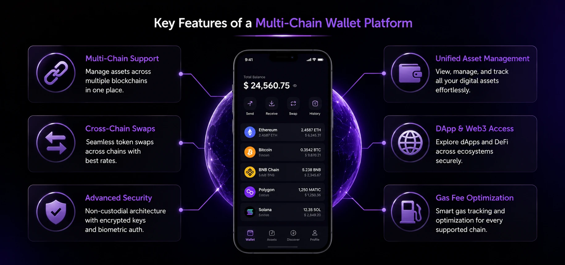 key features of a multi chain wallet platform