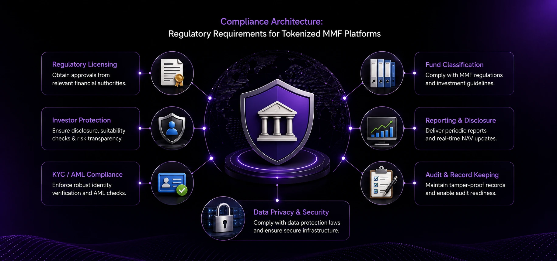 regulatory requirements for tokenized mmf platforms