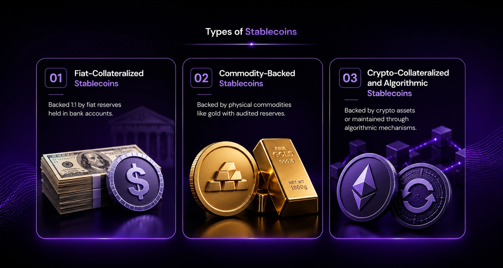 types of stablecoin