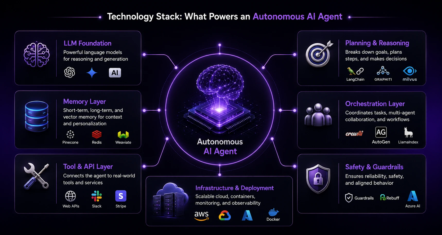 what powers an autonomous ai agent