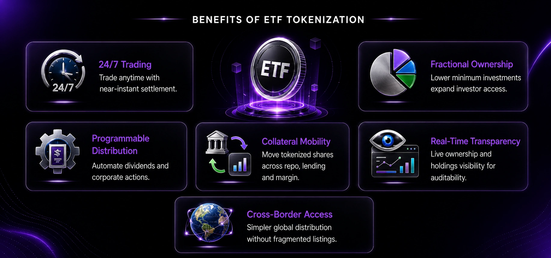 Benefits of ETF Tokenization_ (1)