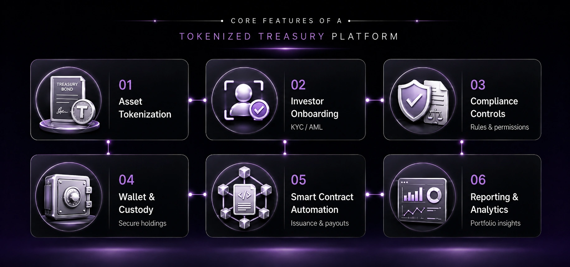 Core Features of a Tokenized Treasury Platform_