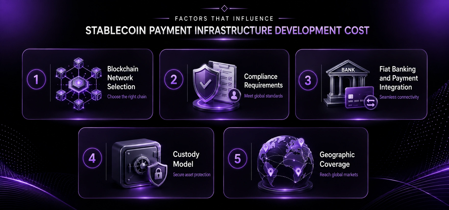 Factors That Influence Stablecoin Payment Infrastructure Development Cost