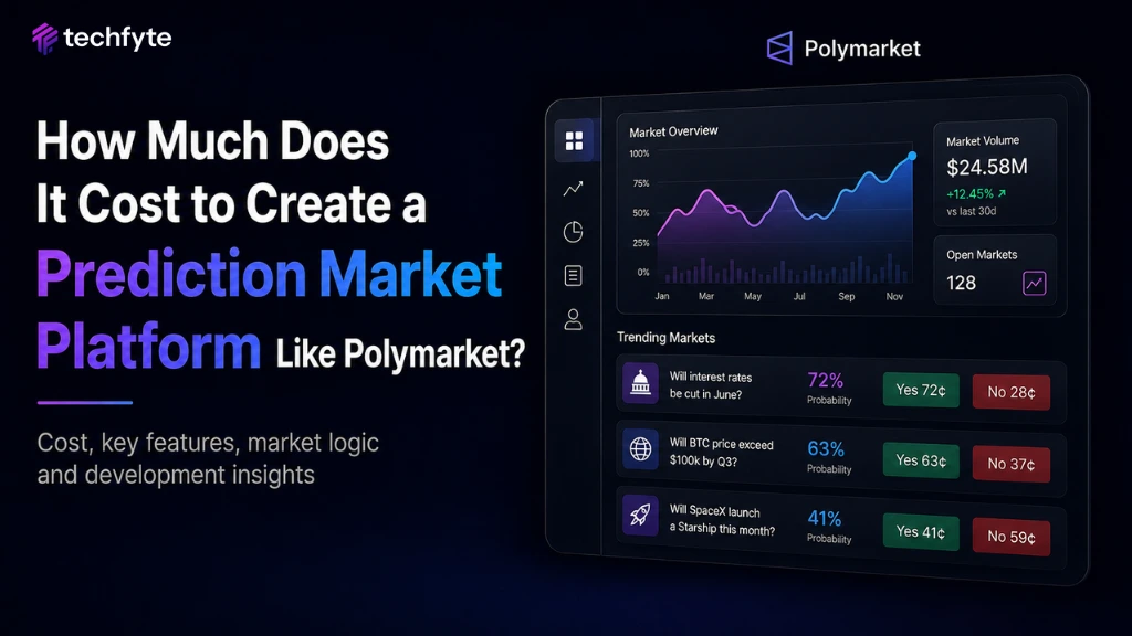 How Much Does It Cost to Create a Prediction Market Platform Like Polymarket?