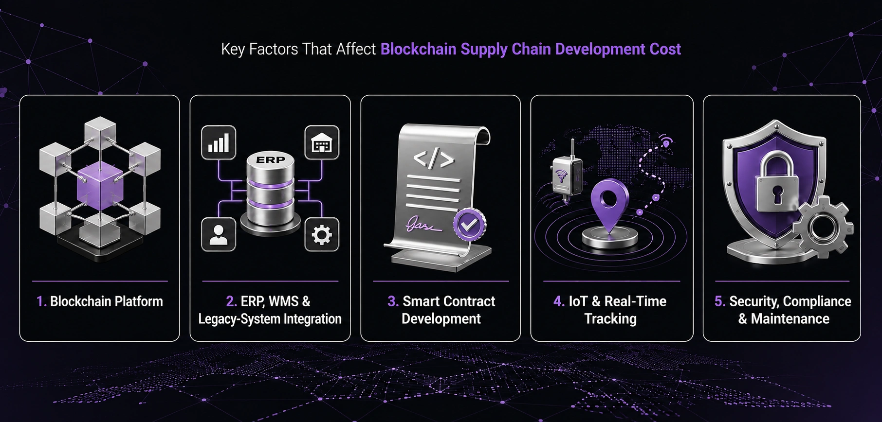 Key Factors That Affect Blockchain Supply Chain Development Cost