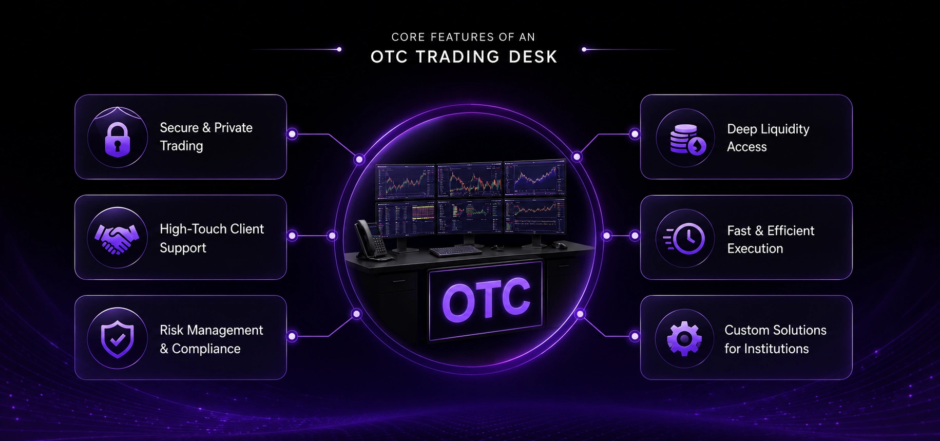 Otc trading core features