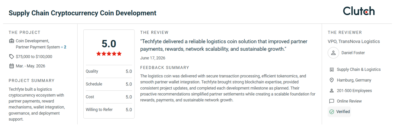 Coin Development Reviews